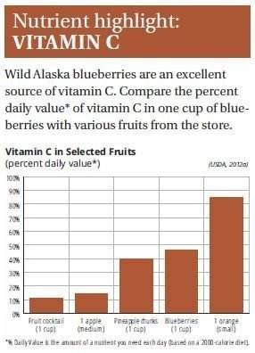 BLUEBERRIES-vitamin c