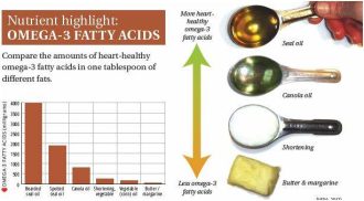 SEAL-nutrient highlight omega3 fatty acids